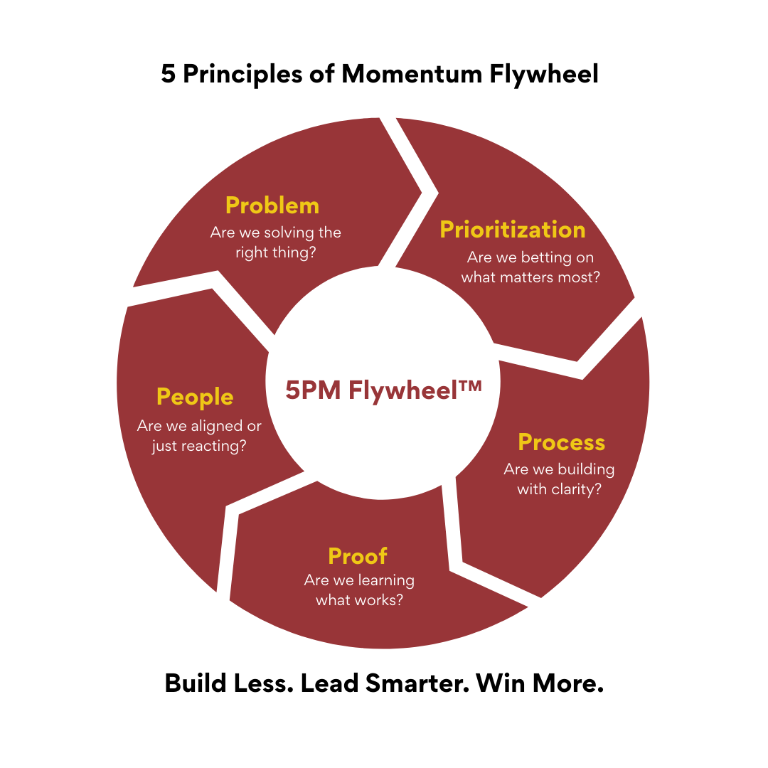 5PM Flywheel Diagram